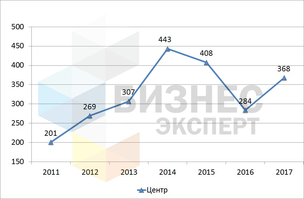 рис. 2 - лого