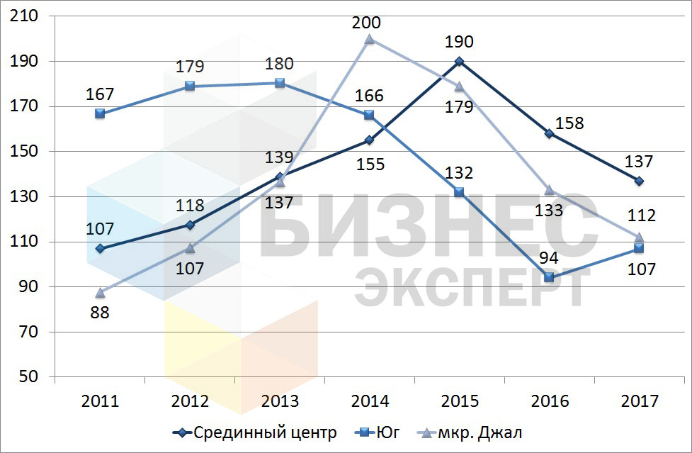 рис. 3 - лого