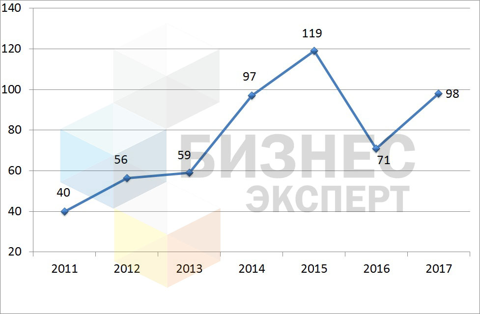 рис. 5 - лого
