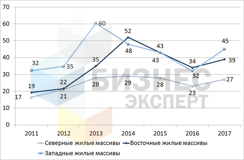рис. 6 - лого