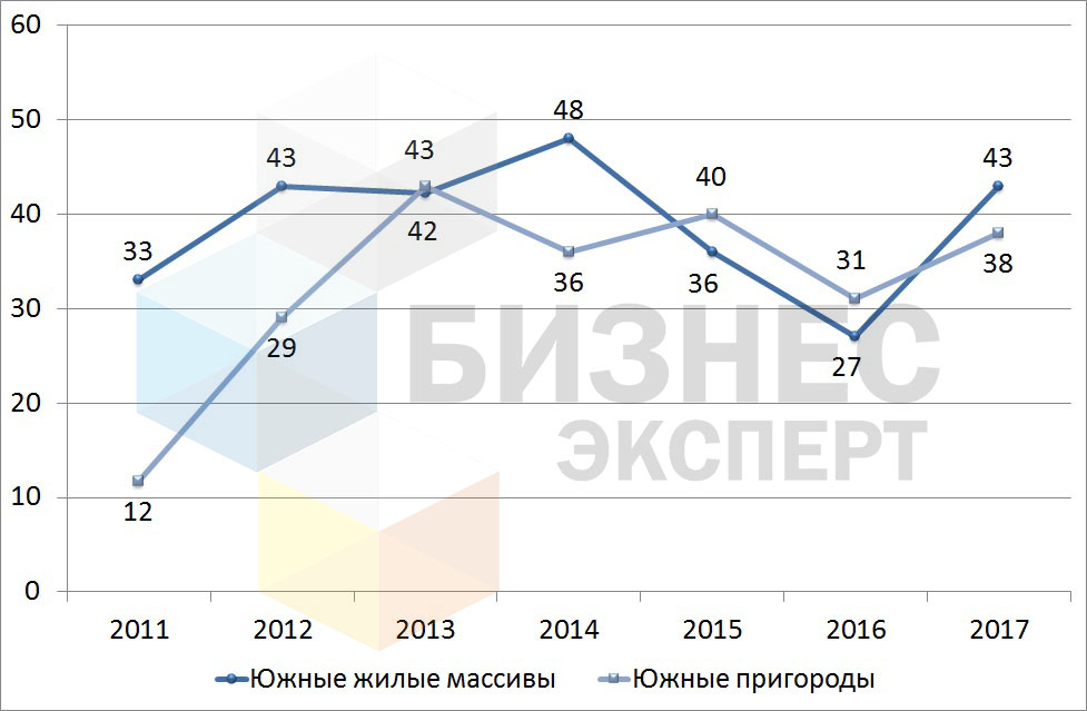 рис. 7 - лого