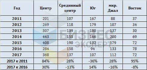 табл 1 - лого