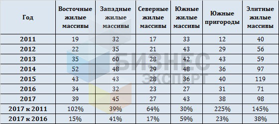 табл 2 - лого
