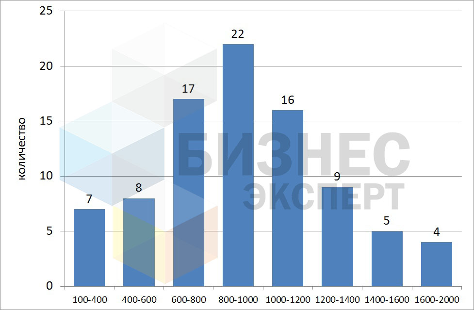 рис. 1 - лого