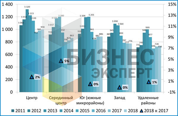 Рис. 3 - лого