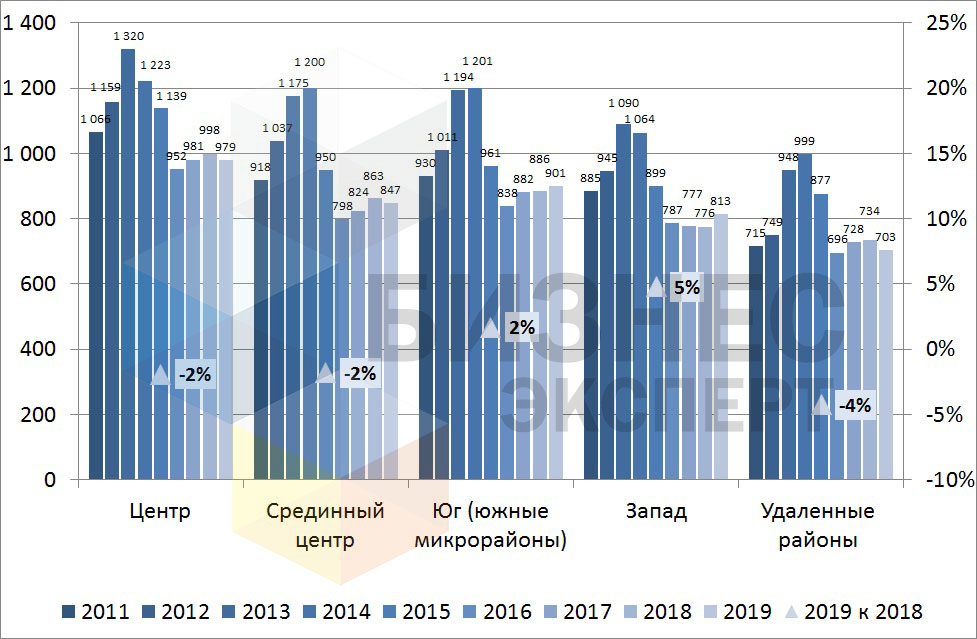 Рис. 3 - лого