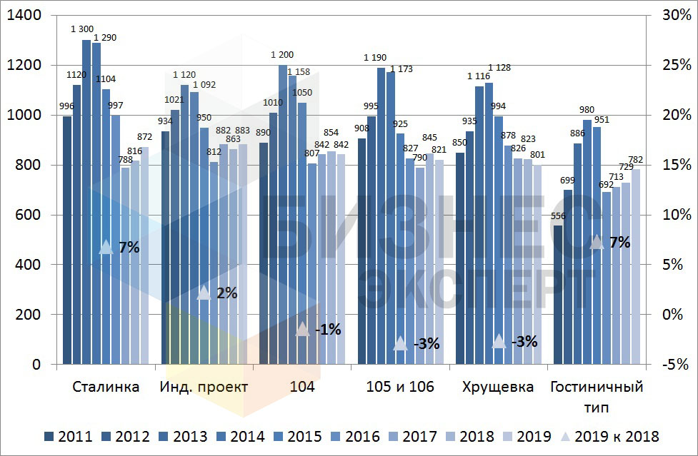 Рис. 4 - лого