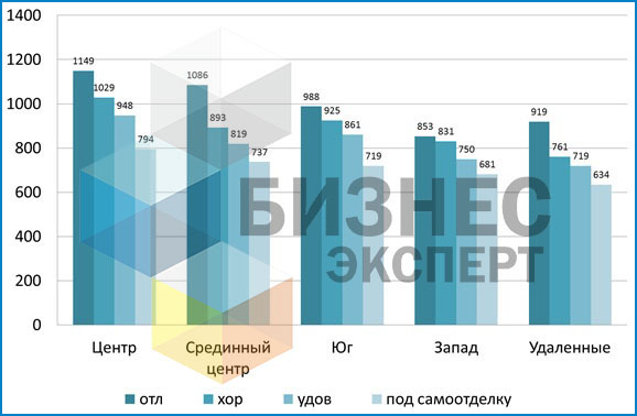 Рис. 5 - лого