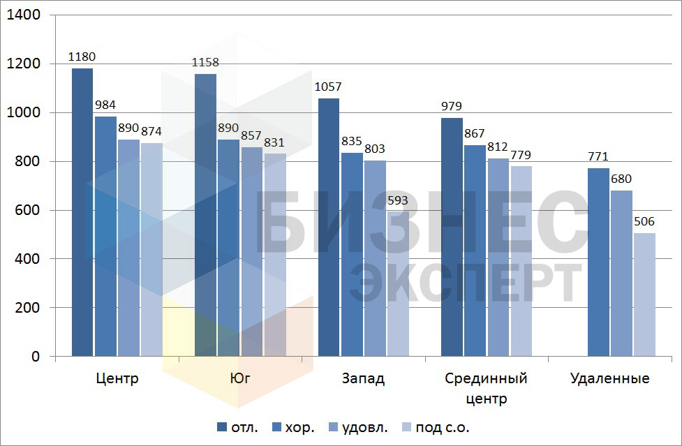 Рис. 5 - лого