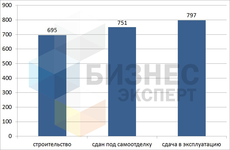 Рис. 6 - лого