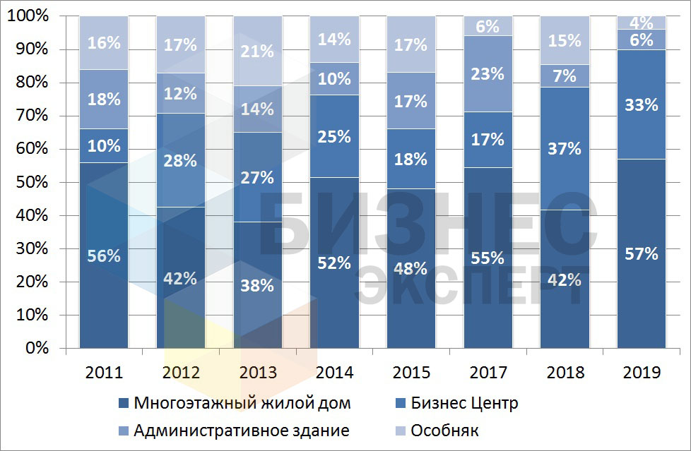 Рисунок 3 - лого