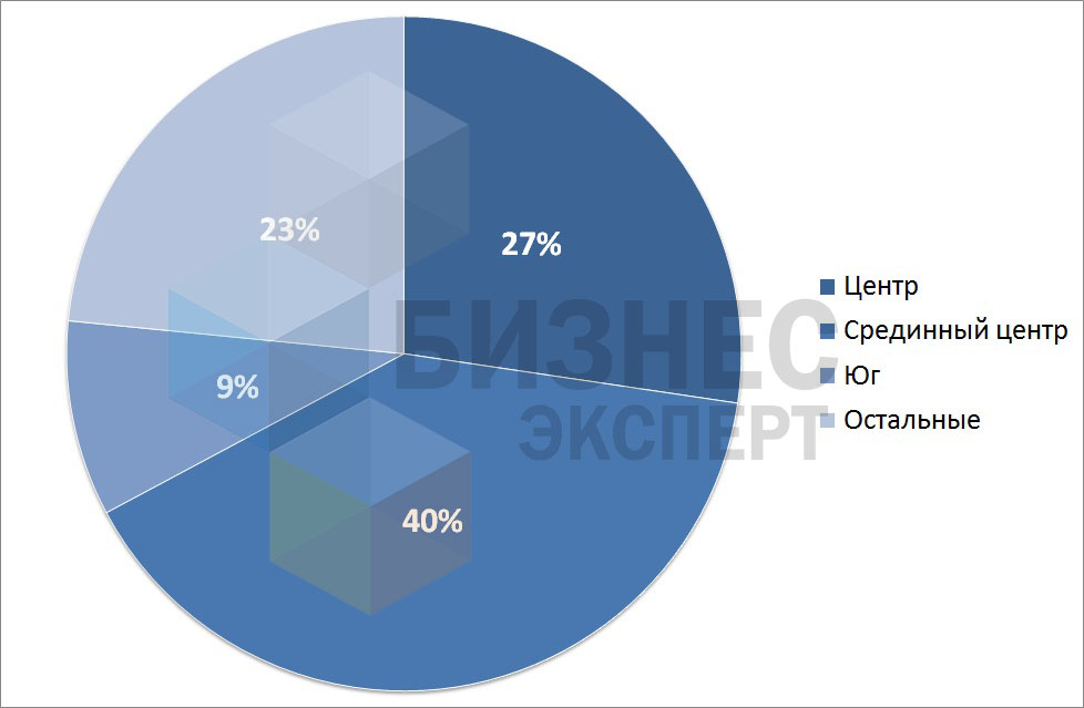 Рисунок 4 - лого