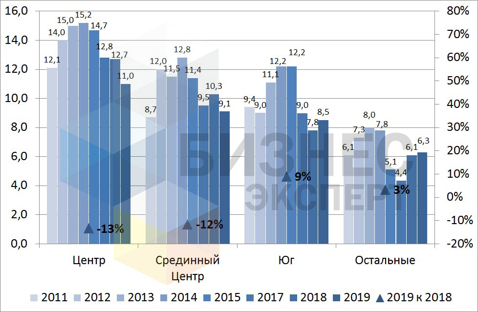 Рисунок 5 - лого