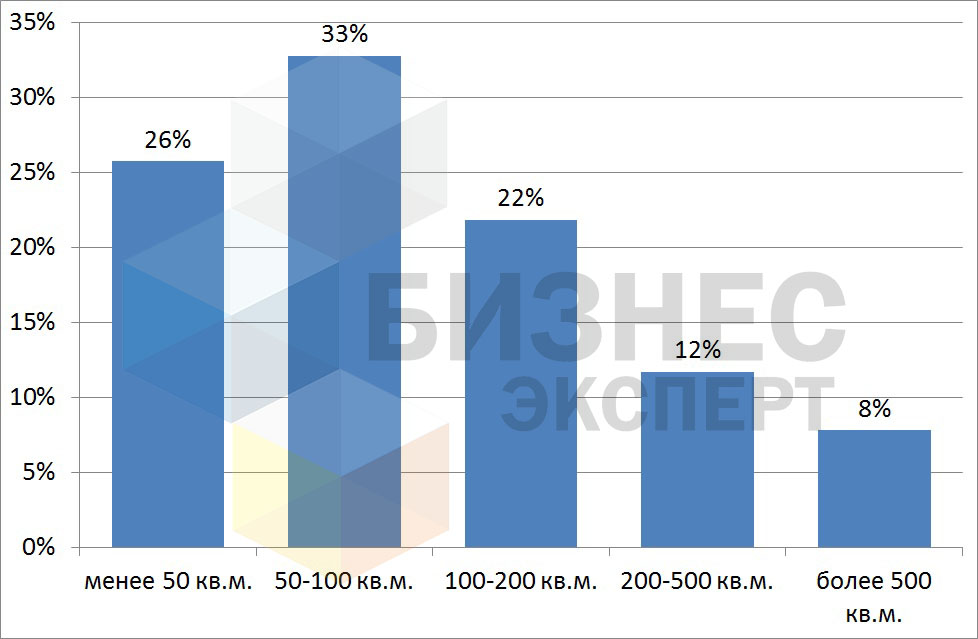 Рисунок 6 - лого