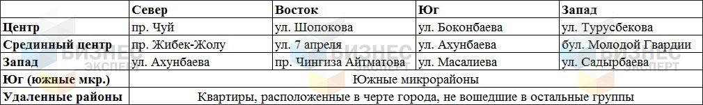 зонирование - лого