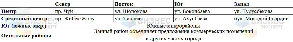 зонирование-лого