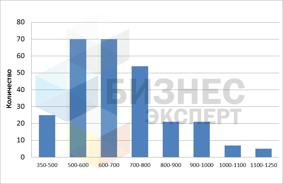 рис. 1 - лого
