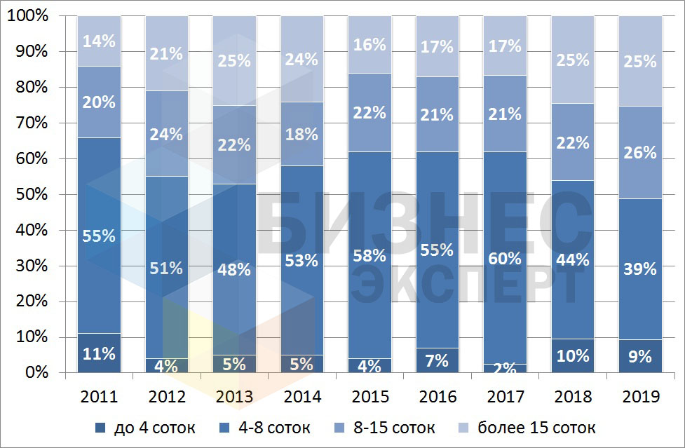 рис. 1 - лого