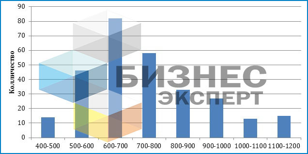 рис. 1 - лого