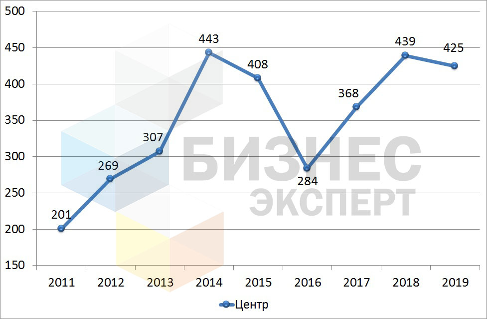 рис. 2 - лого