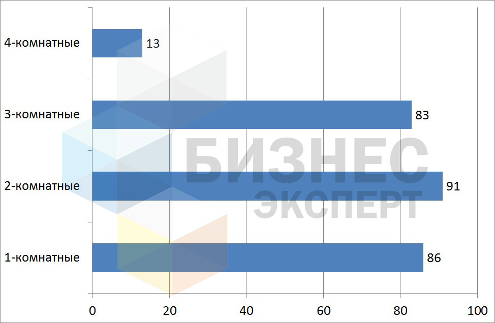 рис. 4 - лого