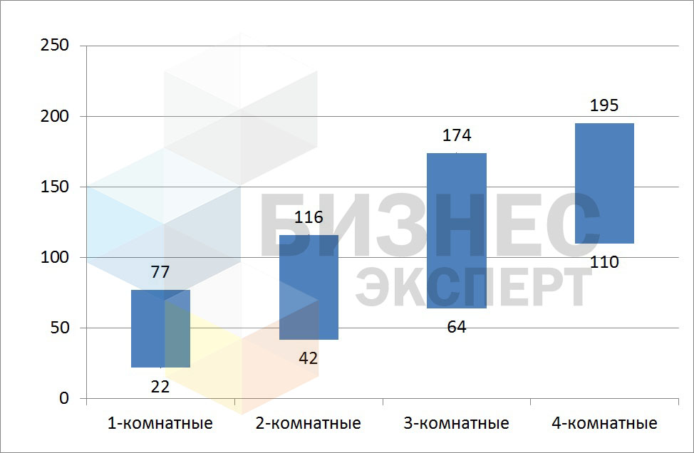 рис. 5 - лого