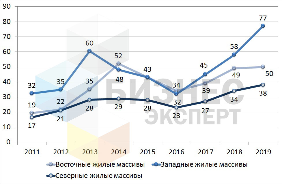 рис. 6 - лого