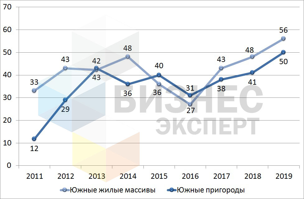 рис. 7 - лого