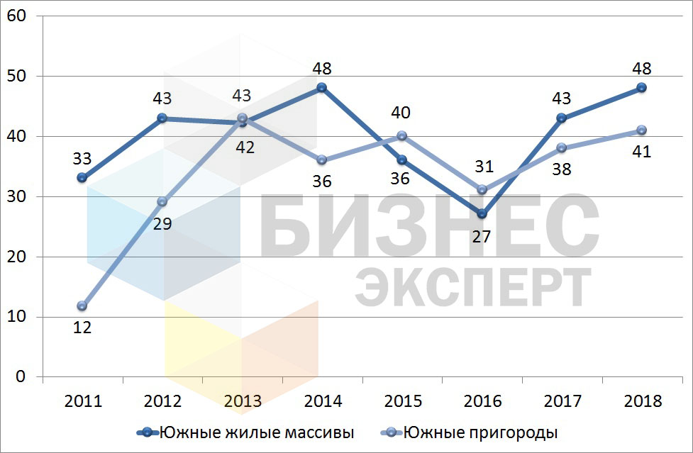 рис. 7 - лого