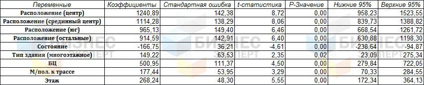 табл 1-1-лого