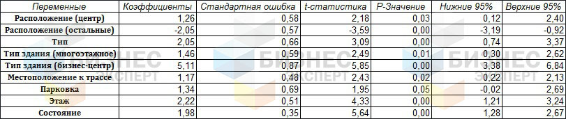 табл. 1-1 - лого