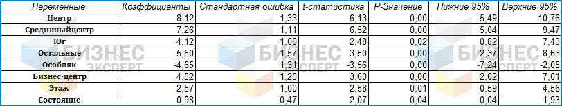 табл. 1-1 - лого