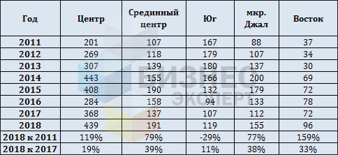 табл. 1 - лого