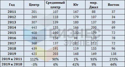 табл. 1 - лого