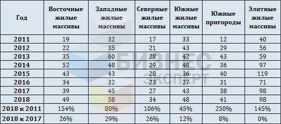 табл. 2 - лого