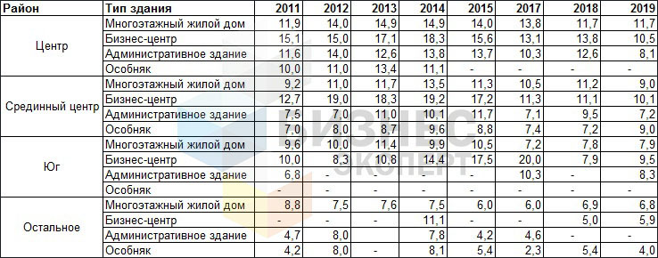 табл. 2 - лого