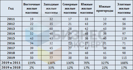 табл. 2 - лого