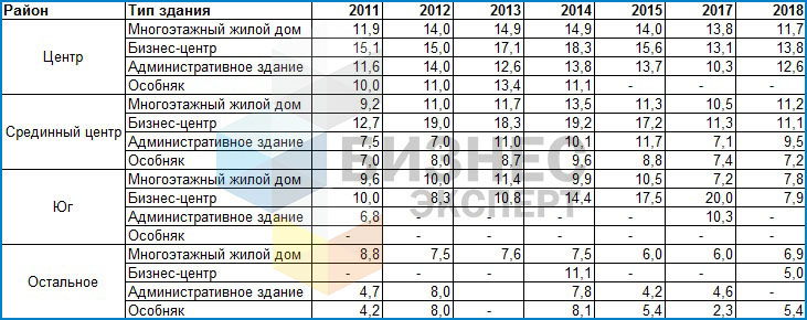табл. 2 - лого